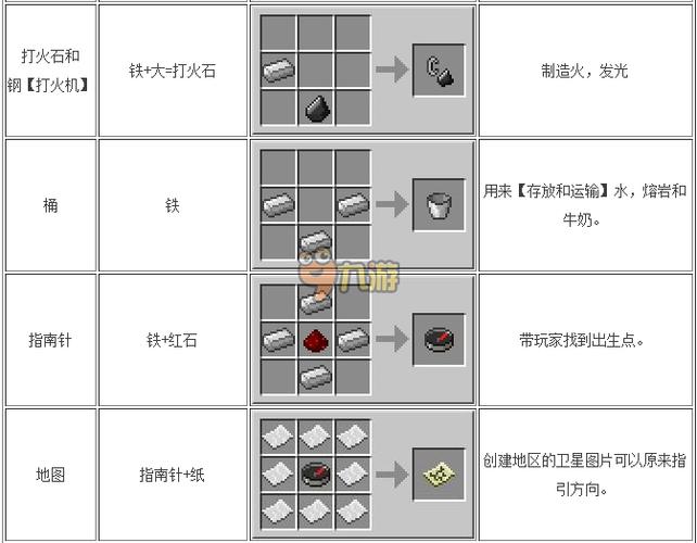 手游攻略大揭秘，我的世界錾制石砖制作全攻略及合成大赛详解