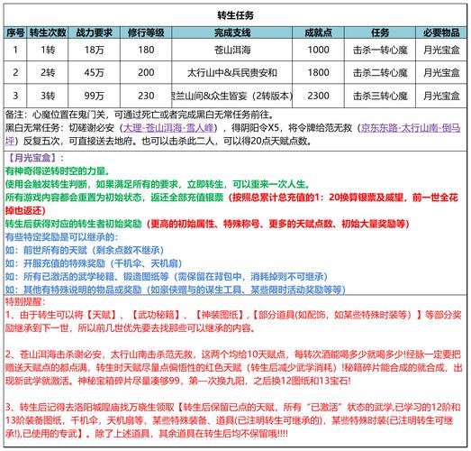 神武手游高手进阶，揭秘辅助角色装备特技选择秘籍