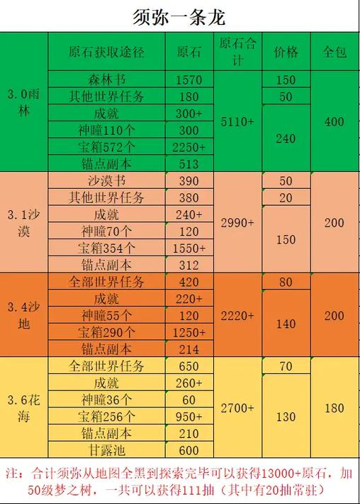 原神深度探索，揭秘有隔阂的魂灵隐藏任务全攻略