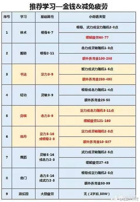 揭秘梦幻西游孤儿手册，孩子属性是否预设？