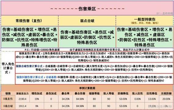 崩坏星穹铁道深度攻略，精准伤害计算与高效回合制策略