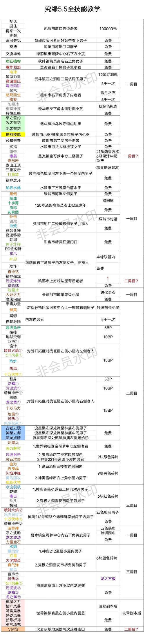 口袋妖怪叶绿386版全攻略，解锁稀有精灵，称霸精灵世界