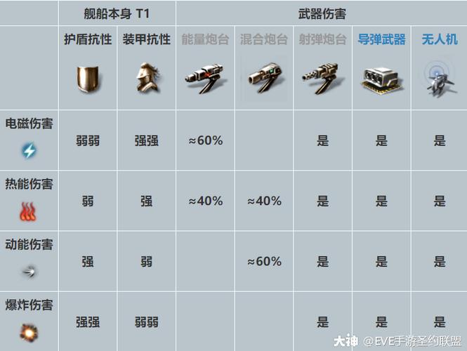 EVE手游保险赔偿全解析，精准计算，助你无忧航行