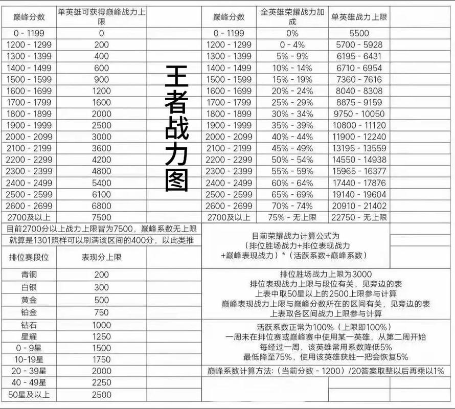 王者荣耀分路战力全解析，揭秘分段标准与提升策略