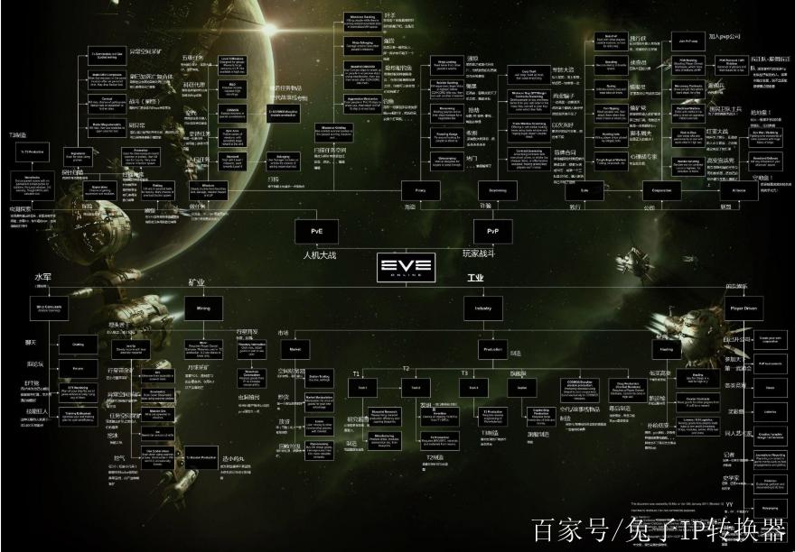 手游攻略，星战前夜无烬星河——无人机操作全解析