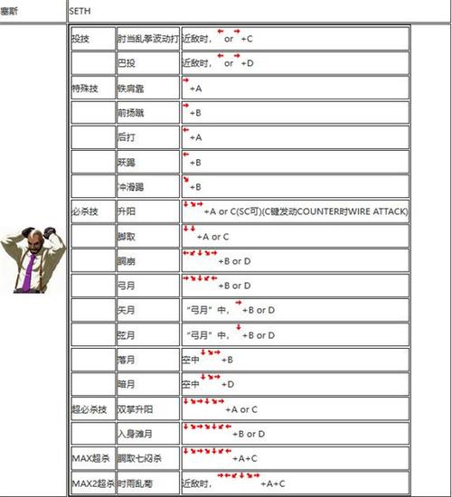 拳皇2001终极挑战，揭秘BOSS出招表，助你称霸格斗之巅