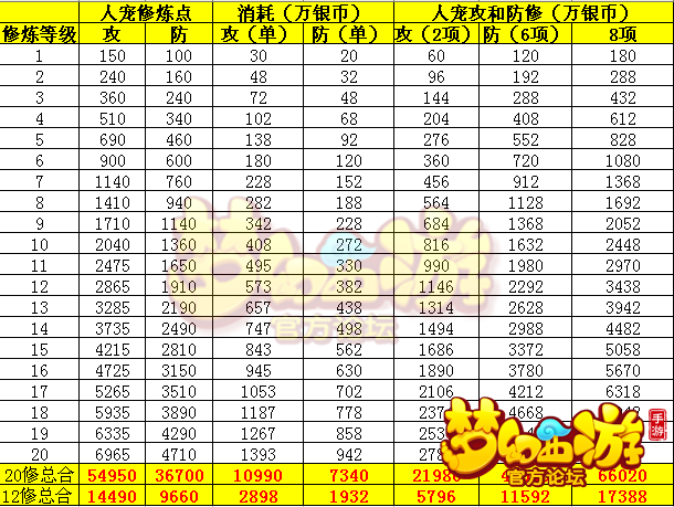 梦幻西游无双版，宝石总等级如何精准提升角色伤害值？