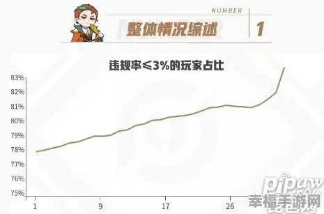 王者荣耀上分难背后，玩家数据是否被暗中修改？