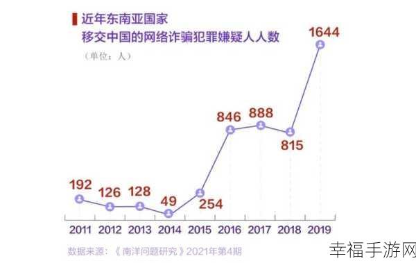 缅北血腥网站软件：缅北地区血腥暴力网站软件扩展及影响分析研究