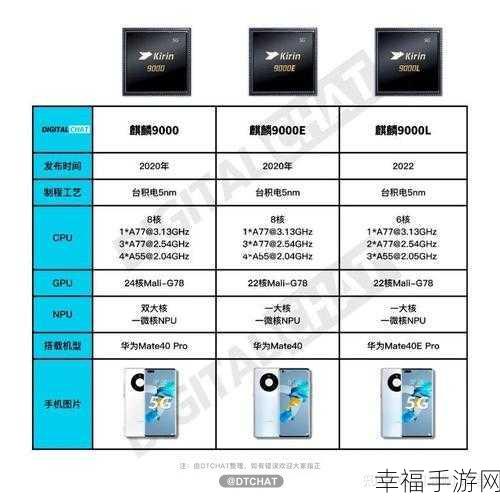 麒麟芯片9000E跟9000S区别：麒麟芯片9000E与9000S的主要区别分析与对比