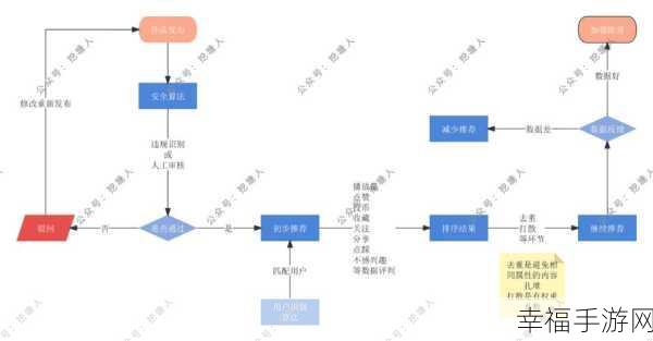 2023b站免费推广：2023年B站免费推广新策略与实用技巧大揭秘