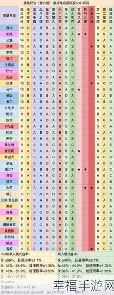 荒野乱斗英雄排名：荒野乱斗英雄实力排名与推荐分析指南