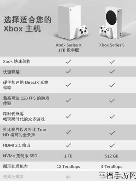 xbox sx破解：深入解析Xbox Series X破解技术及其影响