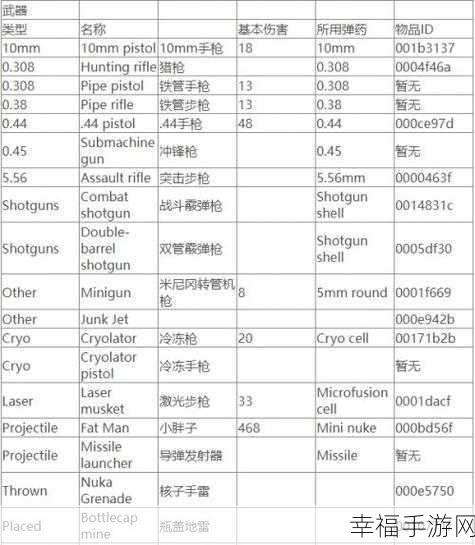 辐射4控制台代码：《辐射4》控制台代码详解与实用技巧全攻略