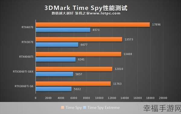 3060对比a750：RTX 3060与A750显卡性能对比分析：谁更胜一筹？