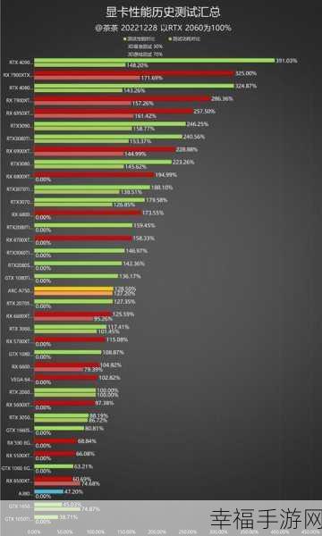 3060对比a750：RTX 3060与A750显卡性能对比分析：谁更胜一筹？