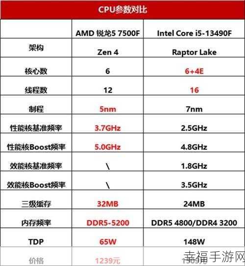 amd7500f 满载：深入解析AMD 7500F处理器在满载状态下的性能表现与应用场景