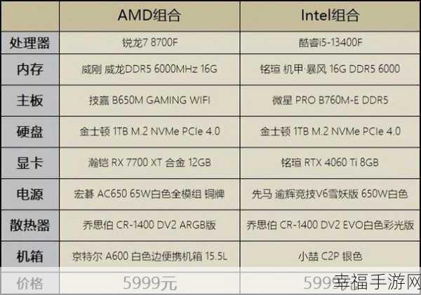 amd7500f 满载：深入解析AMD 7500F处理器在满载状态下的性能表现与应用场景