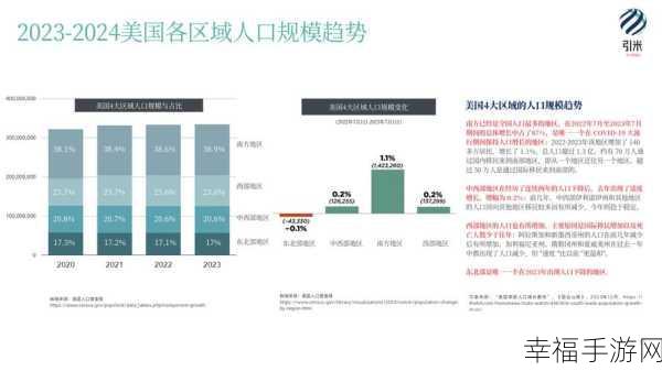 2024年全球人口分布百分比：2024年全球人口分布分析：各地区占比与趋势探讨