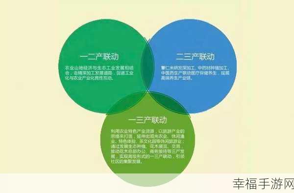 国产一二三产区：推动国产一二三产业融合发展，助力经济高质量增长