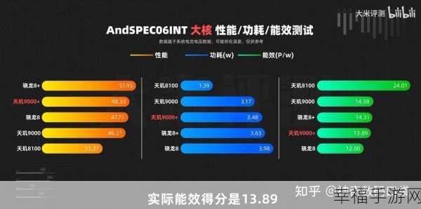 骁龙888和骁龙870没啥差距：骁龙888与骁龙870性能差距微小，适合不同需求用户