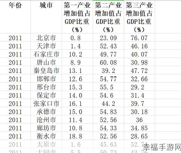 精品一二三产区别在线观看：探索精品一二三产业的区别与发展趋势在线解读