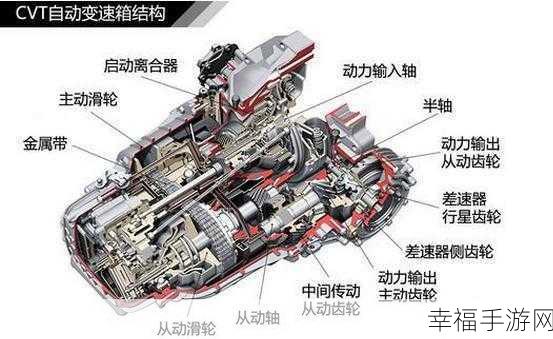 4虎cvt4wd：探索拓展4虎CVT四轮驱动系统的优势与应用