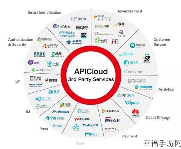 apicloud：深入探讨APICloud平台的应用与开发潜力