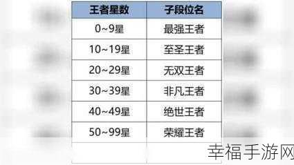 王者荣耀新赛季什么时候更新：王者荣耀新赛季的更新时间通常在每年的固定周期内，具体日期会根据官方公告而定。请关注游戏内消息以获取最新信息。