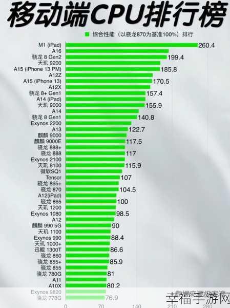 麒麟9000s与9000e：麒麟9000s与9000e的全面对比分析及性能评测