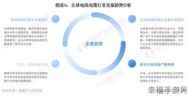 理论电线2023：2023年电线行业的新兴理论与发展趋势探讨