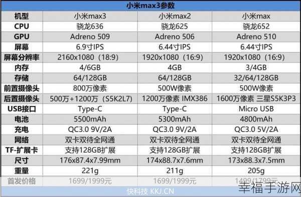 揭秘小米 Max3Pro 处理器之谜