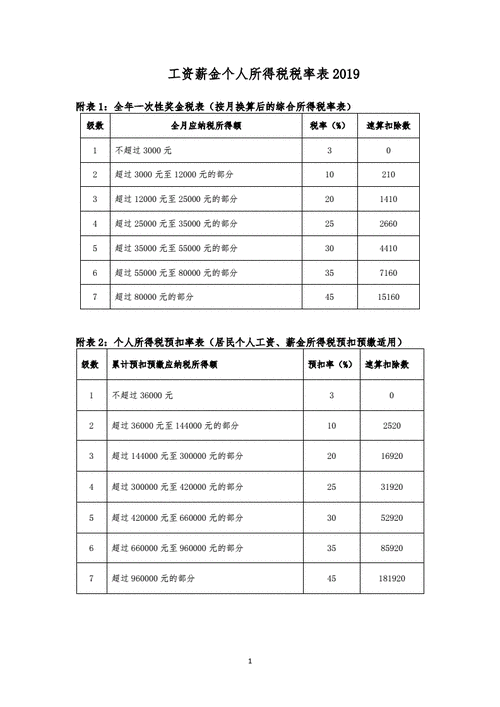 轻松掌握，2019 年工资记录个人所得税查询秘籍