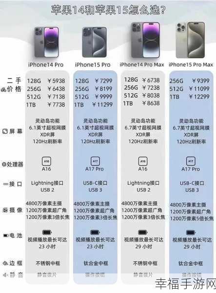 iphone14欧美日韩版本价格：iPhone 14欧美日韩版本价格对比及购买建议分析