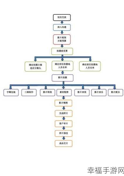 九一传媒制片厂的制作流程：九一传媒制片厂全流程制作揭秘：从策划到后期的每一步详解