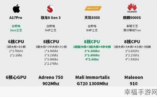 麒麟9000e 9000s对比：深入分析麒麟9000e与9000s的性能差异及应用场景