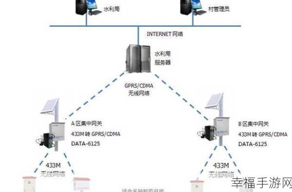 自动灌溉系统by应照离：智能化自动灌溉系统的创新与应用探讨