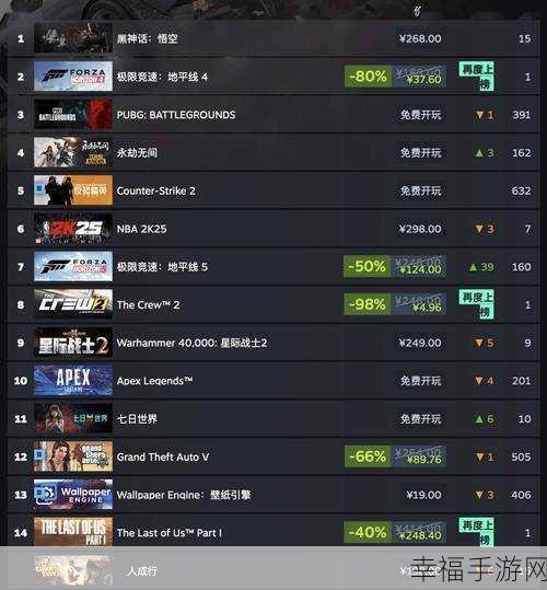 怎么看steam销量：要查看Steam上的新游戏销量，可以通过第三方网站和排行榜工具。