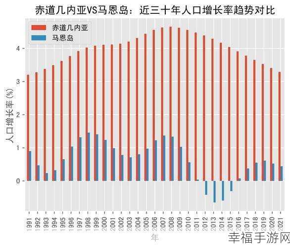 亚洲vs欧洲vs美洲人口比例：亚洲、欧洲与美洲人口比例对比分析及影响探讨