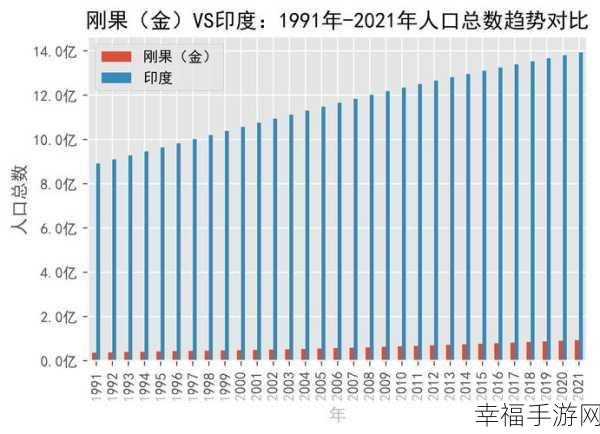 亚洲vs欧洲vs美洲人口比例：亚洲、欧洲与美洲人口比例对比分析及影响探讨