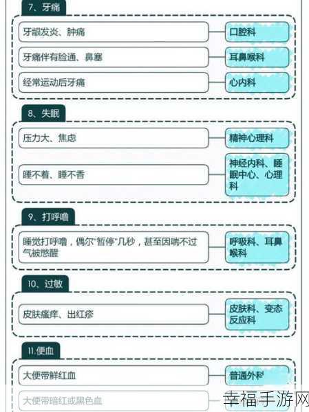 微医平台变更就医人的实用指南