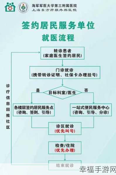 微医平台变更就医人的实用指南