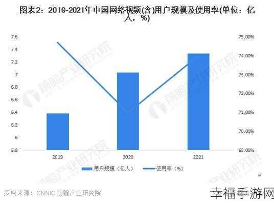 成品影视App用户群体分析：深入剖析影视App用户群体扩展策略与市场趋势