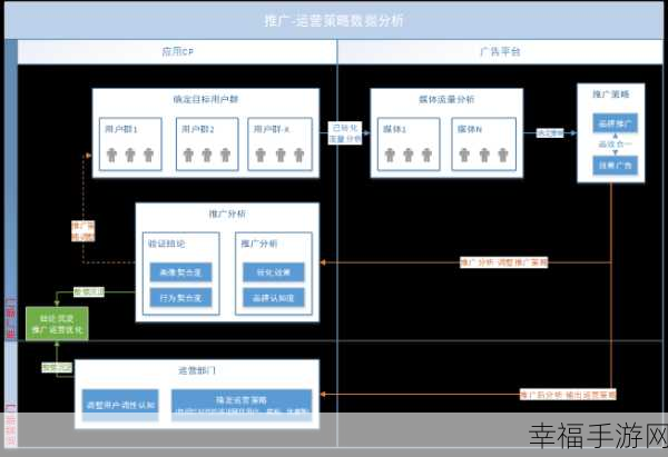 成品影视App用户群体分析：深入剖析影视App用户群体扩展策略与市场趋势