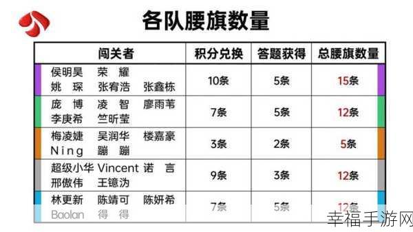 目前已确定的s13小组赛队伍：2023年S13小组赛队伍名单揭晓，热血对决即将开启！