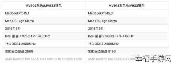 1316macbookpro小学生：探索1316款MacBook Pro在小学生学习中的应用和优势