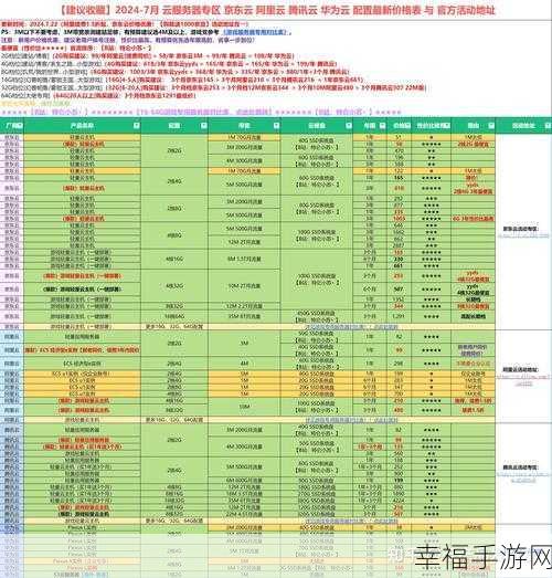 云服务器购买时数据库是否包含其中？