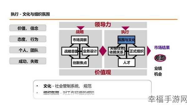 17c.17起草：17c.17： 全面提升企业数字化转型的战略与实践研究