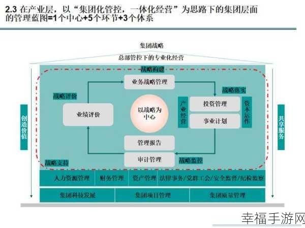 17c.17起草：17c.17： 全面提升企业数字化转型的战略与实践研究