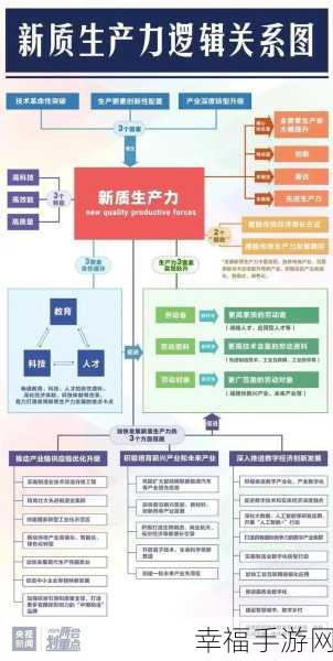 精产国品一二三产区高清9斤：提升精产国品一、二、三产业区位，助力高质量发展新模式